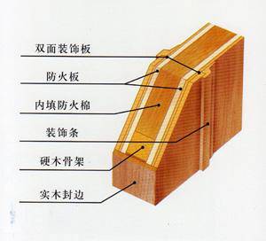 木质防火门结构图